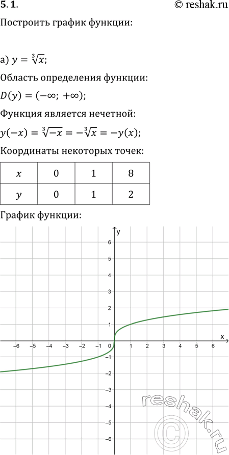    :5.1. )  =  3   x;)  =  6   ;)  =  4   x;)  =  5  ...