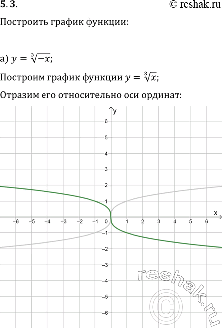  5.3. )		=  3   -;	)		=	2   -;)	 = -4  4   -x;	)		=	-1/2  5  ...