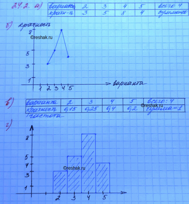  24.2 )        I.)    .)   ...