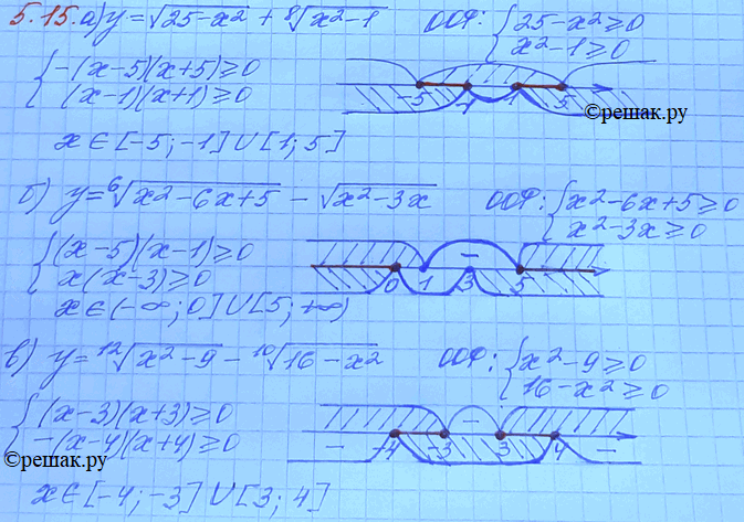  5.15) y=   25-x2+  8   x2-1;) y=  6   x2-6x+5 -  x2-3x;) y=  12   x2-9-  10   16-x2;) y= ...