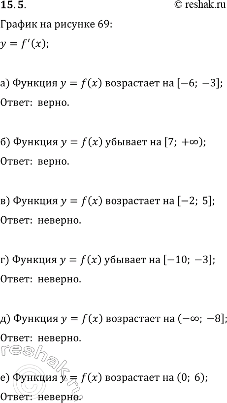  15.5.   69     =f(x). ,     :)  y=f(x)   [6; 3];)...