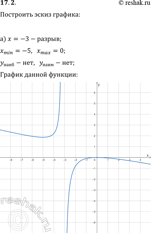  17.2.    - ,   :)      =3;     =5    ...