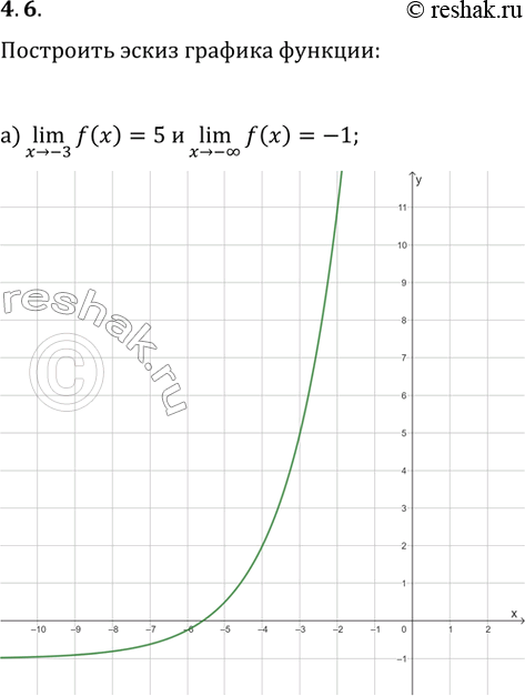  4.6.     y=f(x),   :) (x>-3)lim(f(x))=5  (x>-?)lim(f(x))=-1;) (x>-3)lim(f(x))=5 ...