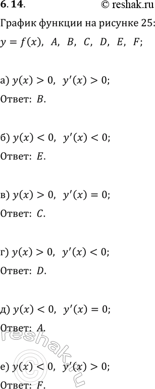  6.14.    y=f(x) (. 25)   , , , D, , F.       ,    :)...