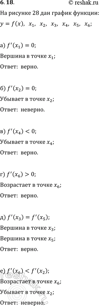  6.18.   28    y=f(x).  ,     ,  :) f'(x_1)=0;   ) f'(x_4)0;   )...