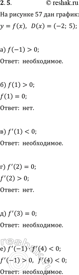  5.          =f(x)   5  6    ,     (2; 5)  ,...