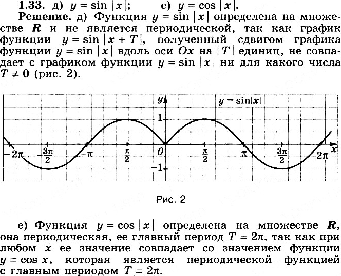  1.33 )	 = |sinx|;	)  = |cos |;		) y = |tgx|;)  = |ctg |;	)  = sin ||;	)  = cos ||;)  = tg ||;	3)  = ctg...