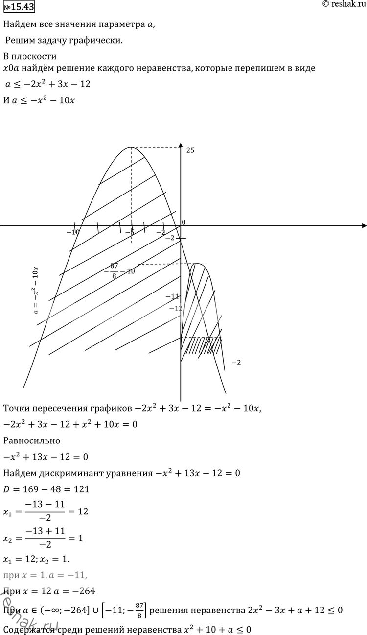  15.43     ,        2x2 -3x + + 12...