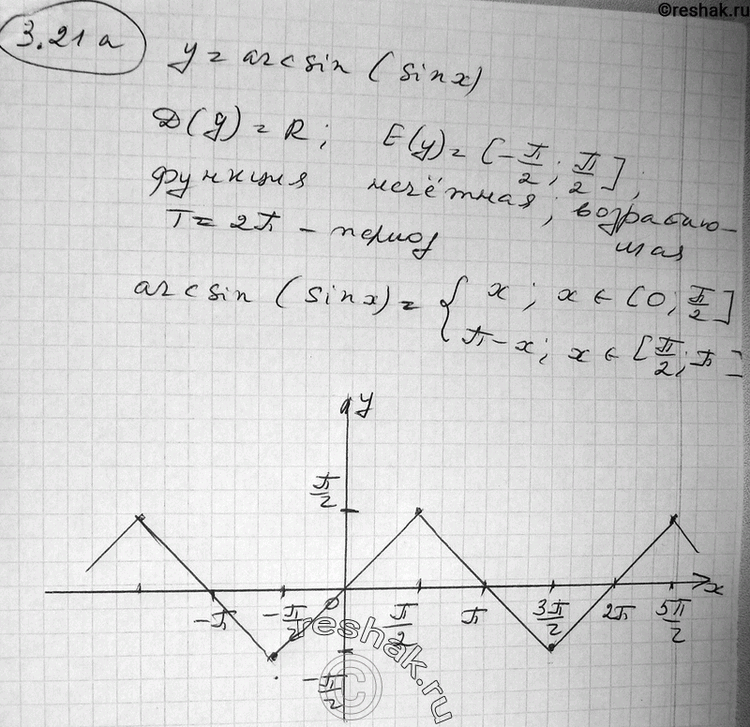  3.21* )  = arcsin (sin );	) y = arcsin (cos );)  = arcsin (tg );	)  = arcsin (ctg );)  = arccos (cos );	)  = arccos (sin );)  = arccos (tg...