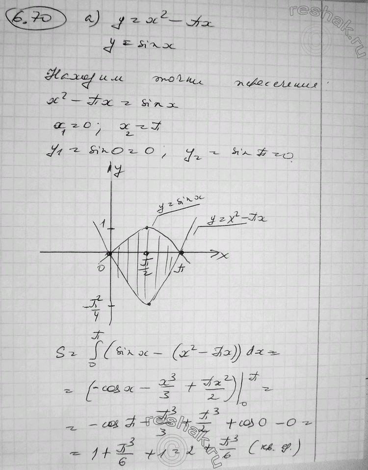  6.70* )  = 2 -  	 = sin x;) y = sin,  = cosx, = /4   =...