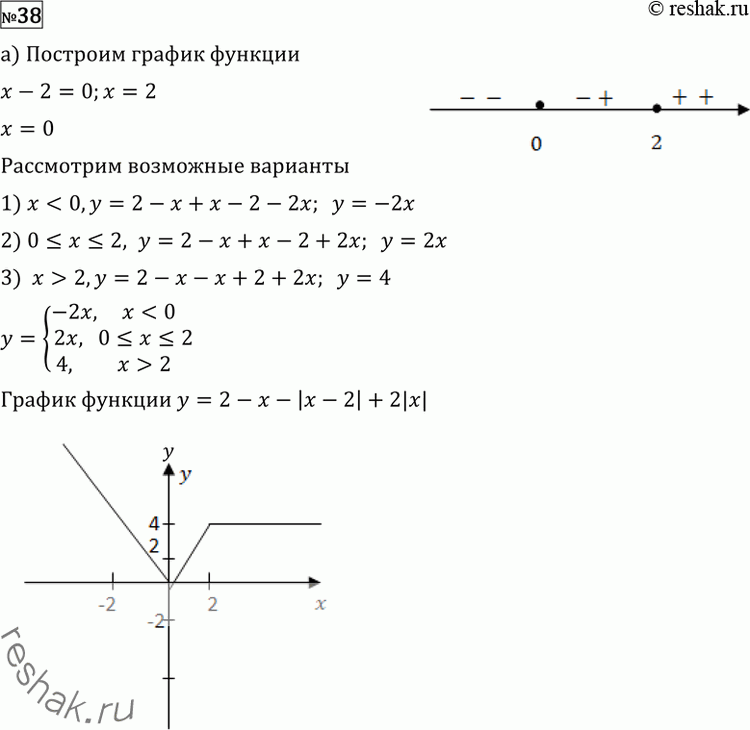  38 ) 	= 2  | 2| + 2||;	)  = 2 +  3|2 | +	2||;)  = 5 + 2 | 2| |+1|;	)  = | + 2| 2|1|...