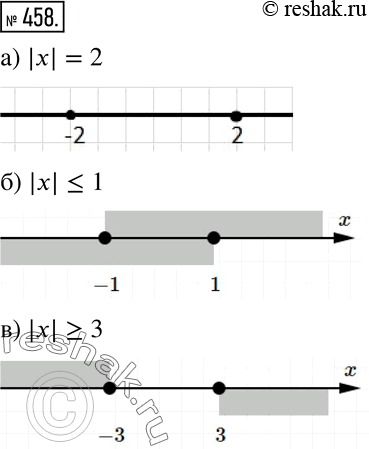  458      ,    :) |x| = 2; ) |x|= 3..   ,...