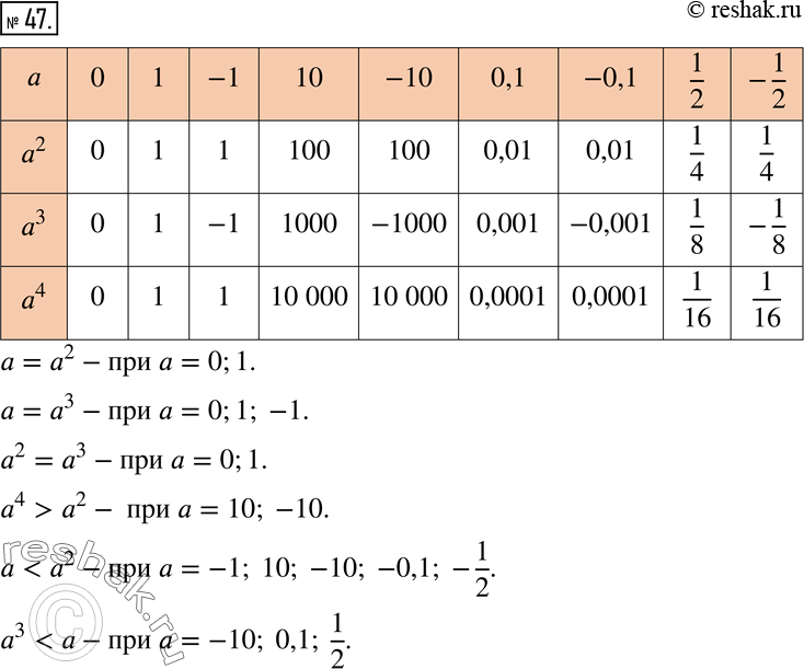  47   :a	0	1	-1	10	-10	0,1	-0,1	1/2	-1/2234    ,    :  =...