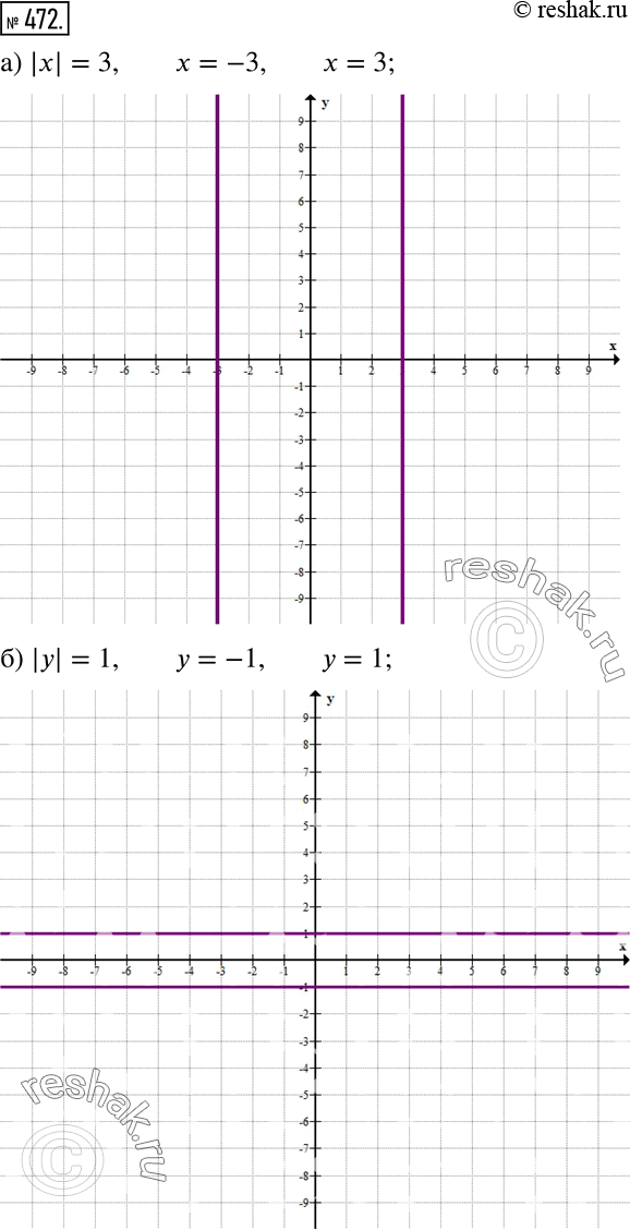  472      ,    :) |x| = 3;		) || = 1;		) ||= 5;) |x|...