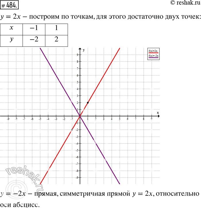  484 ,     = 2  .     . (    ?)  ,  ...