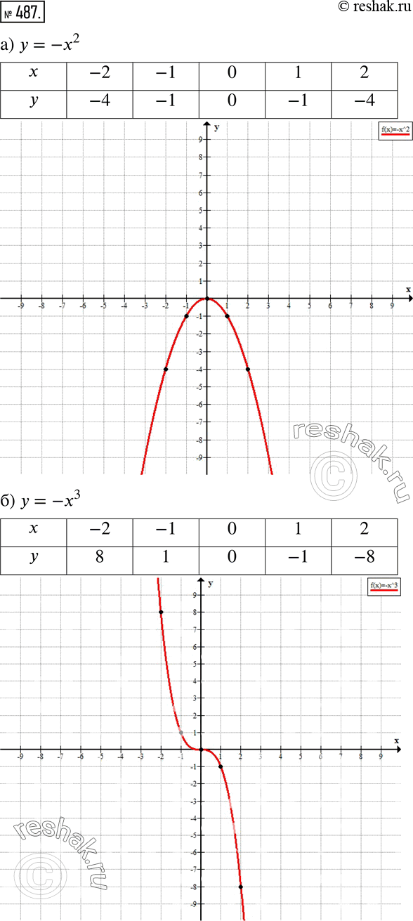  .487    7 