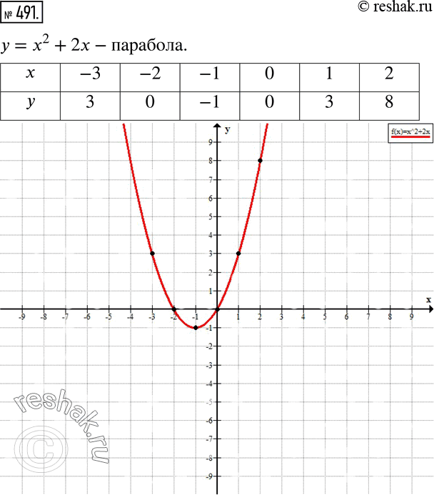  491 ,   = 2 + 2.              .      ....