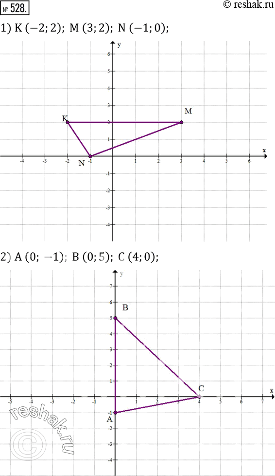  528.      :1) K (-2;2); M (3;2); N (-1;0); 2) A (0; -1); B (0;5); C (4;0). ...