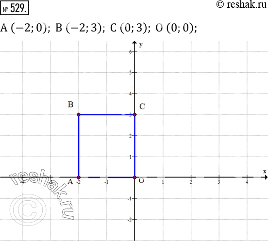  529.      :A (-2;0); B (-2;3); C (0;3); O (0;0). ...