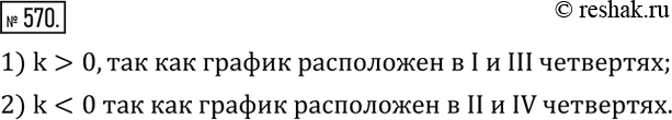  570.    y=kx    k:1) .27,;    2)...