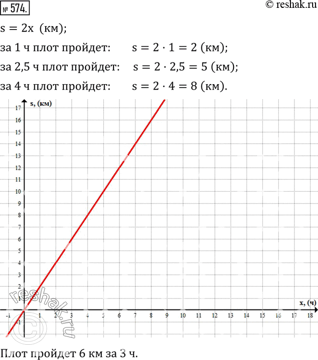  574.       2 /.   s,    x .  ,    1 , 2,5 , 4 .  ...