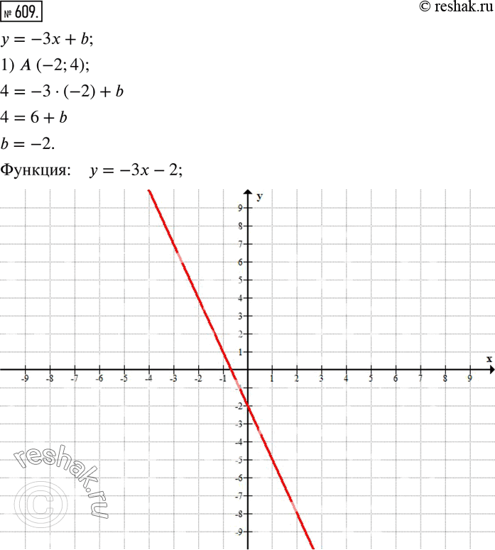  609.    y=-3x+b,  ,      : 1) A (-2;4); 2) B (5;2). ...