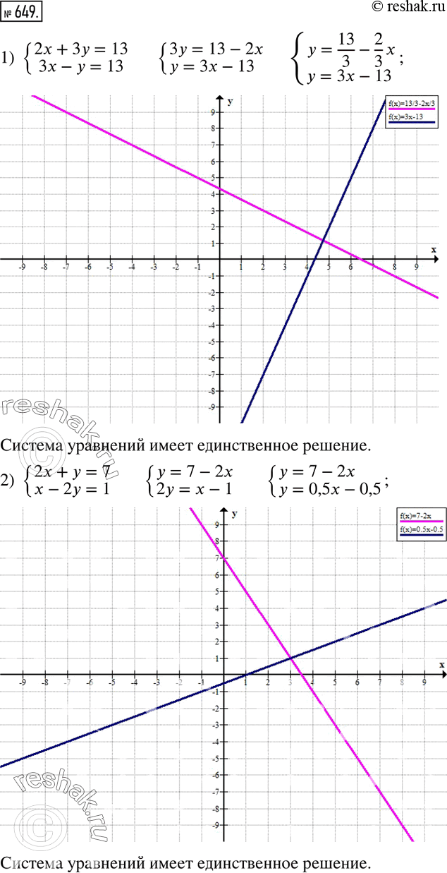  649.  ,      :1) {(2x+3y=13    3x-y=13)+  2) {(2x+y=7     x-2y=1)+  ...