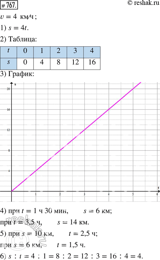  767.      4 /.1)    s    t .2)    s  t,  0; 1; 2; 3; 4.3)...