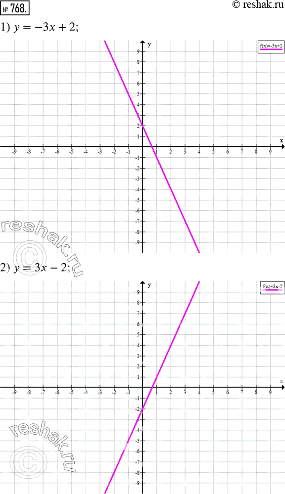  768.  :1) y=-3x+2; 2) y=3x-2; 3) y=1/3 x+2; 4) y=-1/3 x-2; 5) y=-2; 6) y=1; 7) x=-1; 8) x=3. ...