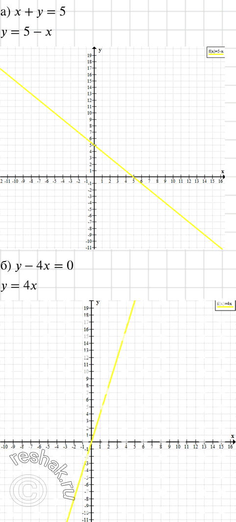    :) x +  = 5; )  - 4x = 0; ) 1,6x = 4,8; ) 0,5y =...