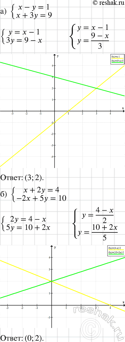      :) x-y=1,x+3y=9;) x+2y=4,-2x+5y=10;) x+y-0,-3x+4y=14;)...