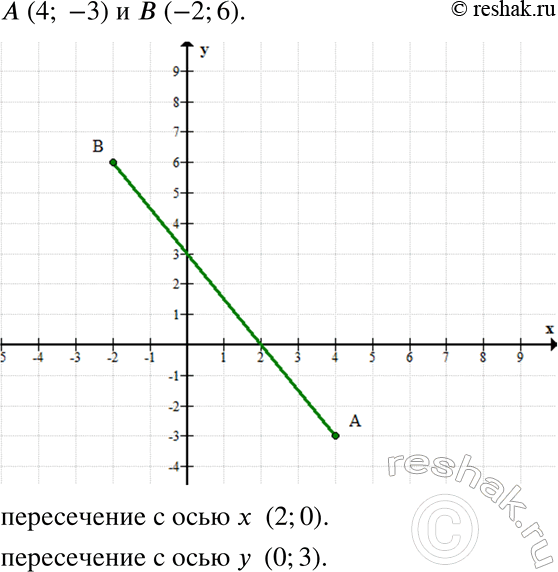    (4; -3)  (-2; 6).               ...