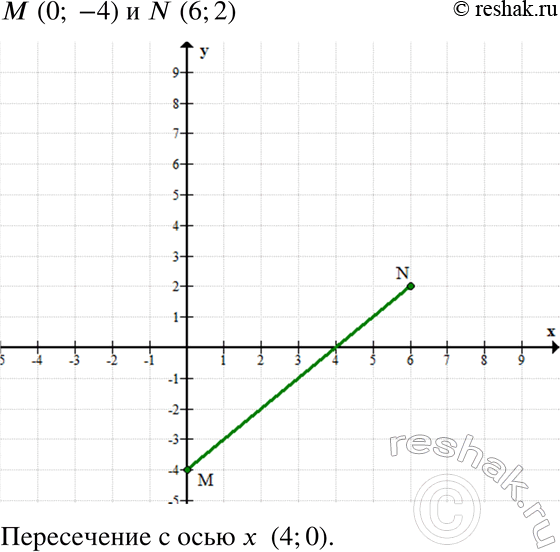       (0; -4)  B(6; 2)    .        ...