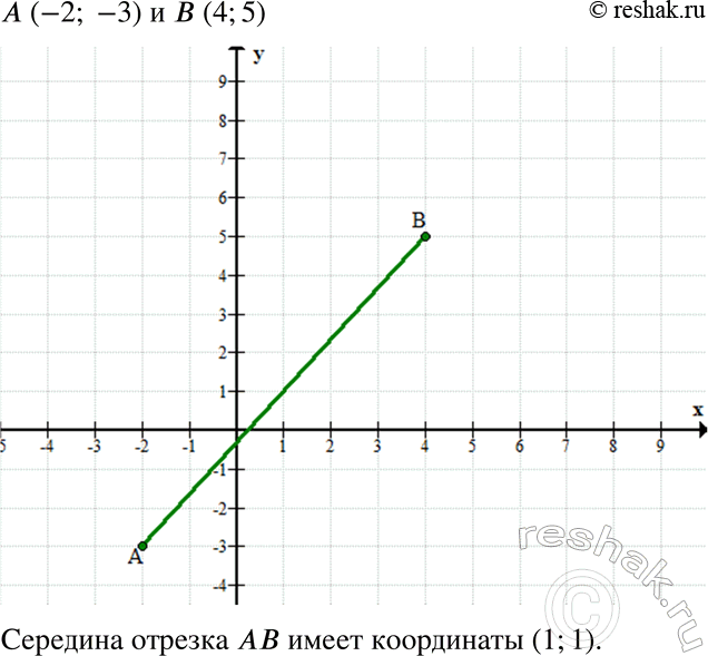        (-2; -3)   (4; 5)    .    ...