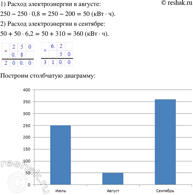       250 ,       ,        80 %.   ...