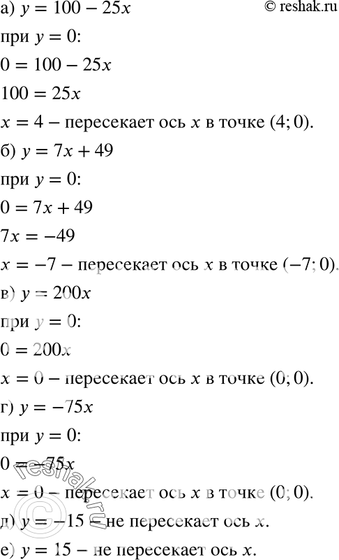           ,    :)  = 100 - 25;		)  = 7 + 49;		)  = 200;)  = -75;)  = -15;)  =...