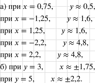      = 2,    61, :)  ,   = 0,75; -1,25; 1,25; -2,2; 2,2;)  , ...