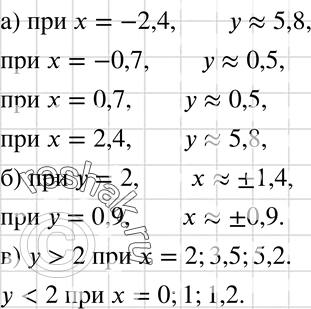      = 2,    61, :)  ,   = -2,4; -0,7; 0,7; 2,4;)  , ...