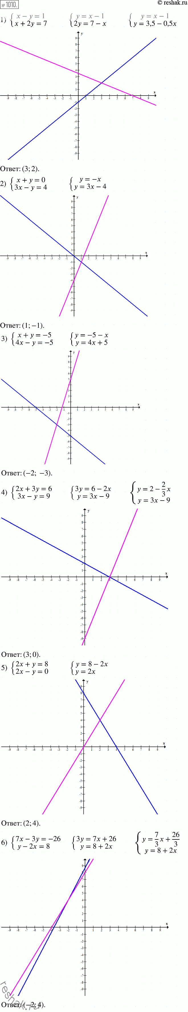  1010.    :1) x-y-1,x+2y=7;2) x+y=0,3x-y=4;3) x+y=-5,4x-y=-5;4) 2x+3y=6,3x-y=9;5)...