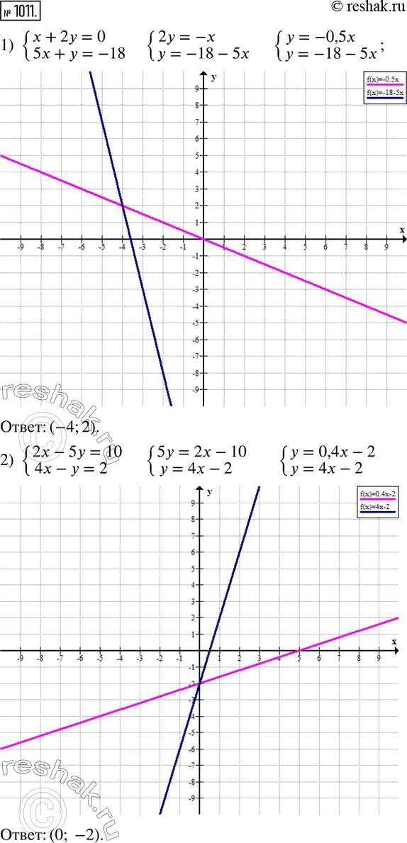  1011.    :1) x+2y=0,5x+y=-18;2) 2x-5y=10,4x-y=2;3) x-2y=1,y-x=-2;4)...