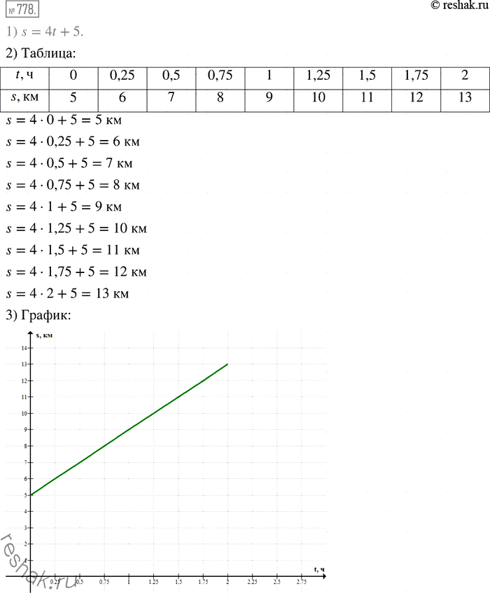  778.      . ,    5   ,        4 /,...