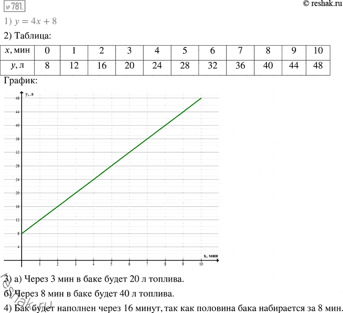  781.    8  .      4 .1)           ,    ...