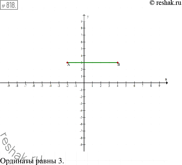  818.	 ,     (-2; 3)   (4; 3).     ...