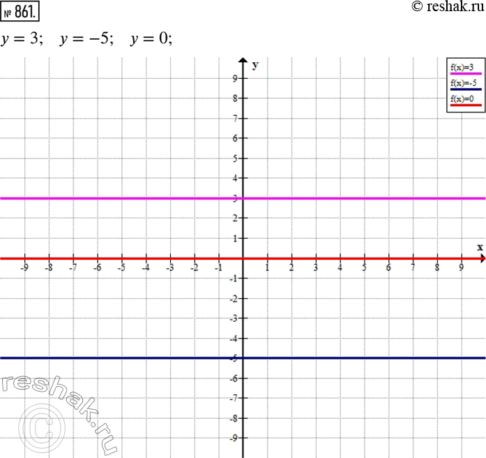  861.        : y = 3;  = -5;  =...