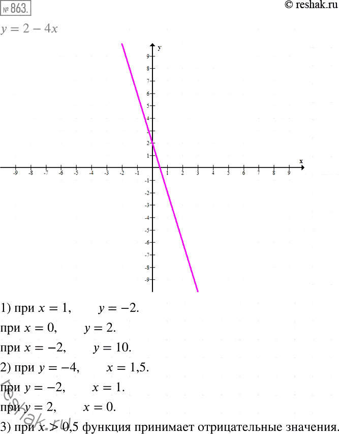  863.     = 2 - 4.  , :1)  ,    : 1; 0; -2;2)  ,  ...