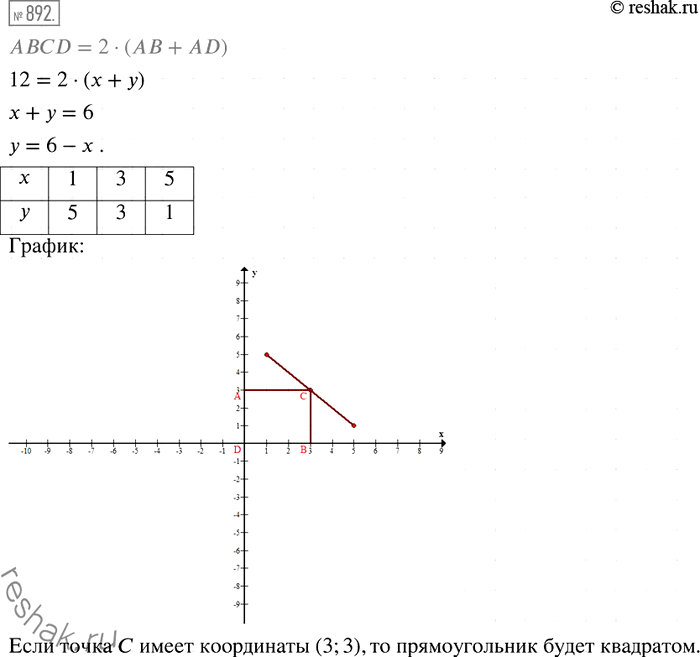  892.   ABCD  12,   = , AD = y, 0 <  < 6.      .     ,  ,...