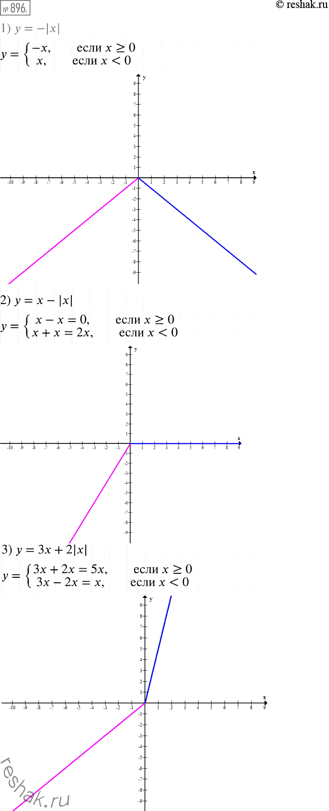  896.   :1) y = ||;	2)  =  - ||;	    3)  =  +...