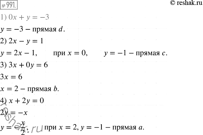  991.   ,    55,   :1) 0 +  = -3;	2) 2x - y = 1;	3)  + 0 - 6;4)  + 2 =...