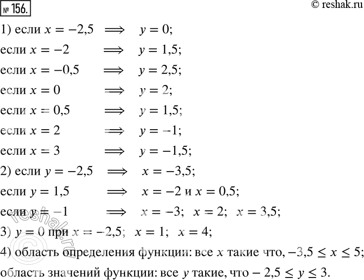  156.   3    .  , :1)  y,   = -2,5; -2; -0,5; 0; 0,5; 2; 3;2)  , ...