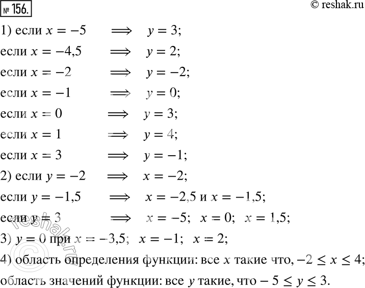  156.   8    .  , :1)  ,   = -5; -4,5; -2; -1; 0; 1; 3;2)  , ...